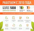 Приведи соседа и получи бесплатный Сервисный Выезд Приведи соседа и получи бесплатный Сервисный Выезд